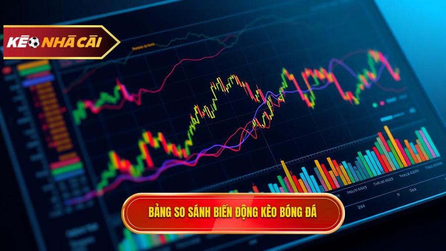 Bảng so sánh biến động kèo điển hình